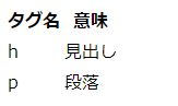 表