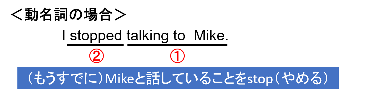 日々是英文法 1日1個英文法を解いてみるno 理系受験特化ブログ