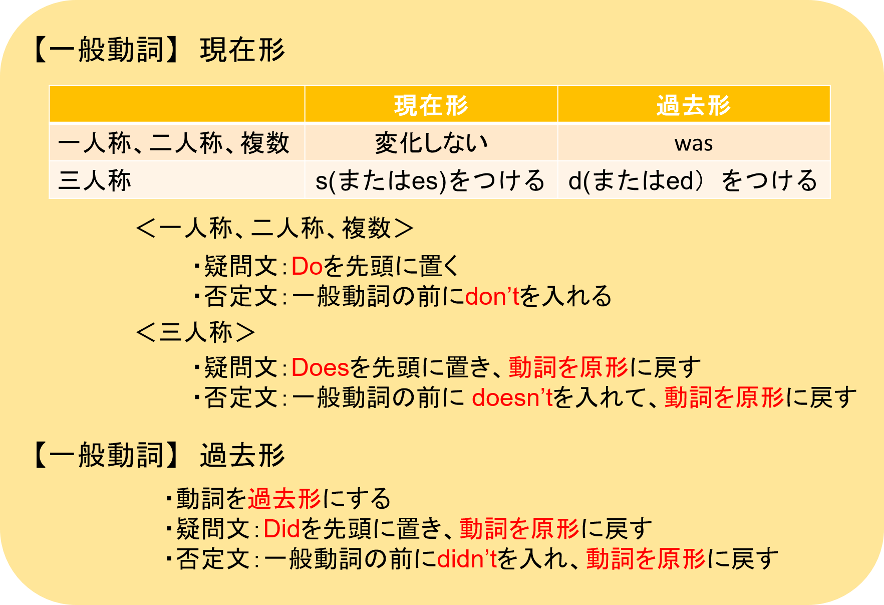 英語を勉強したいけど中学英語も曖昧 まずはbe動詞 一般動詞から始め