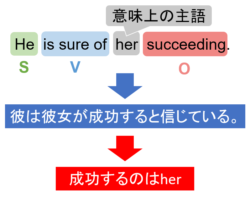 日々是英文解釈 英文を前から理解しよう 理系受験特化ブログ