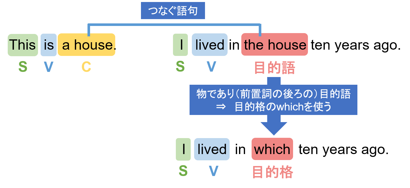 日々是英文法 1日1個英文法を解いてみる No 84 Goodambition