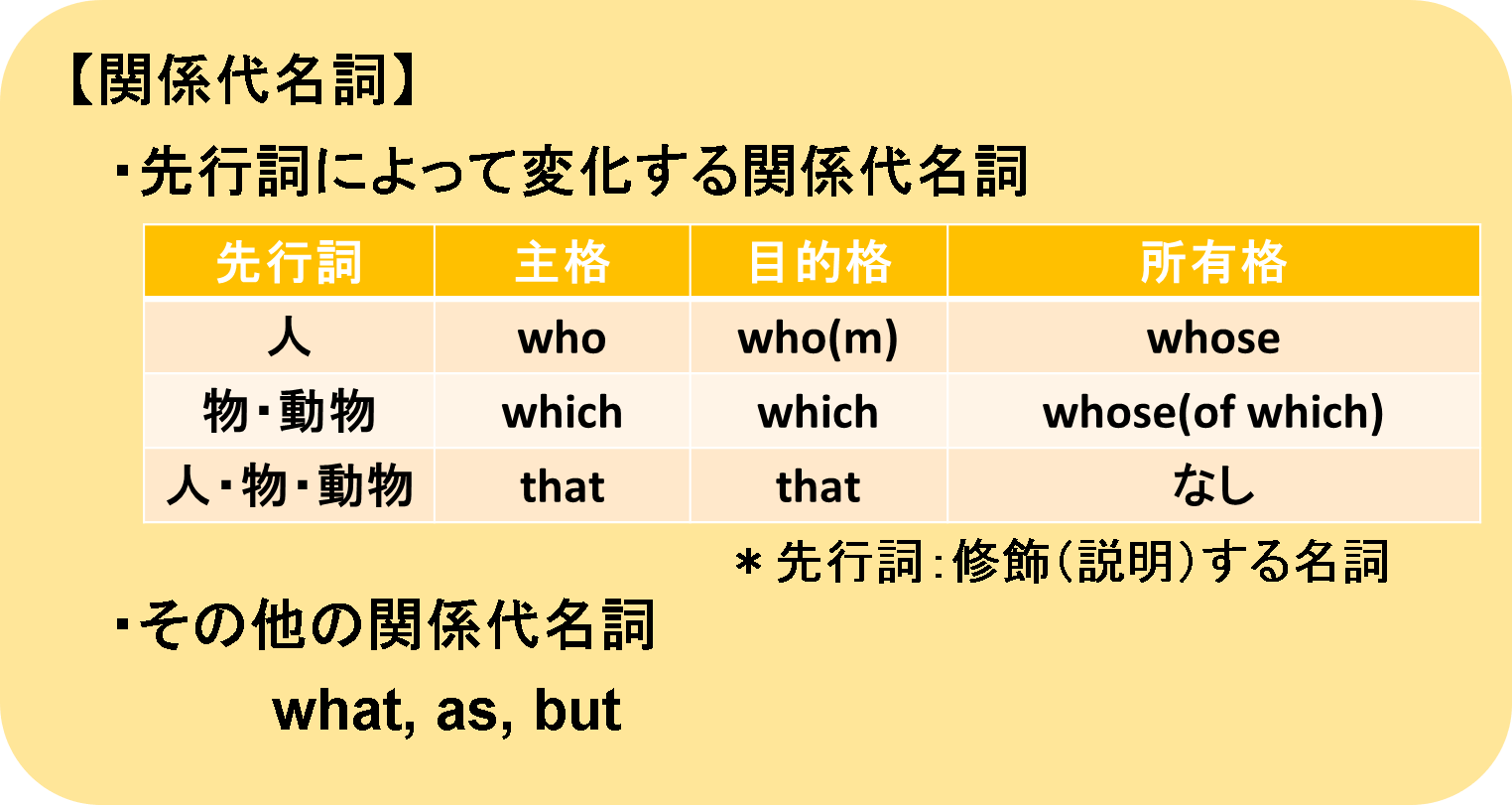 Toeicや受験英語で大切な関係代名詞 Whose Of Whichの基本的な使い方から解説 理系受験特化ブログ